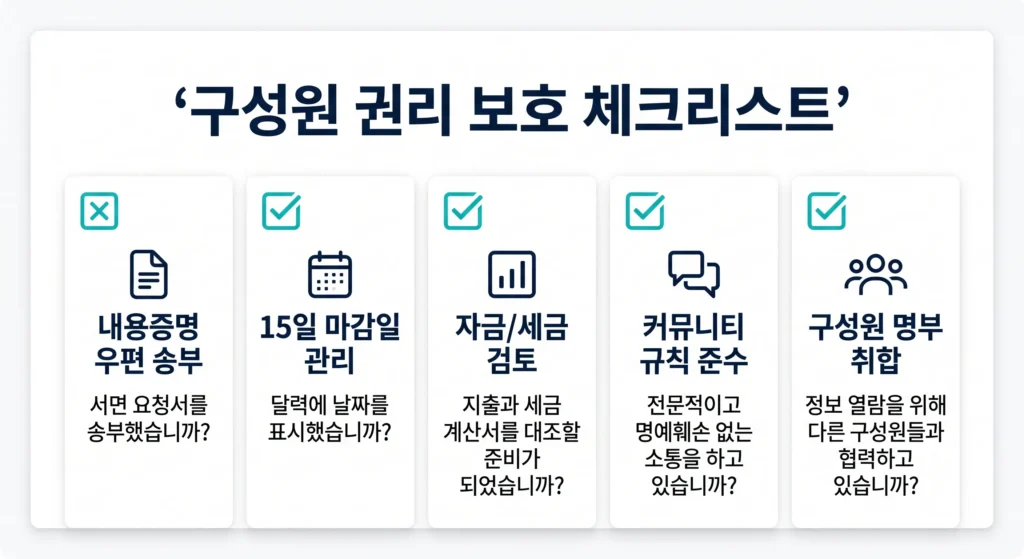 내용증명 송부, 15일 마감일 관리, 자금 및 세금 검토, 커뮤니티 규칙 준수, 구성원 명부 취합 항목을 정리한 지주택 구성원 권리 보호 체크리스트 인포그래픽